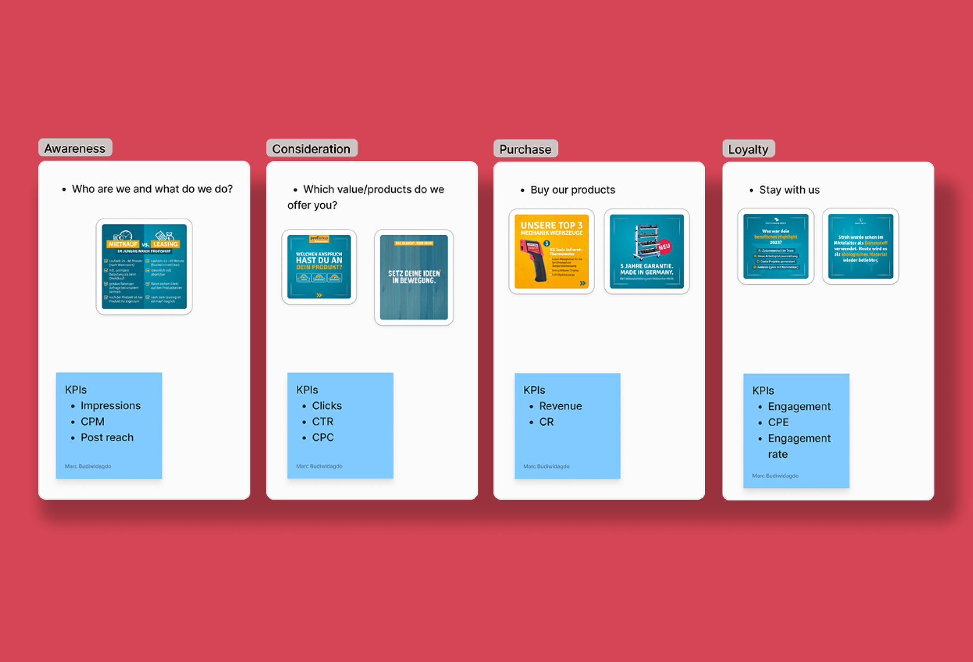 Customer Journey Strategy