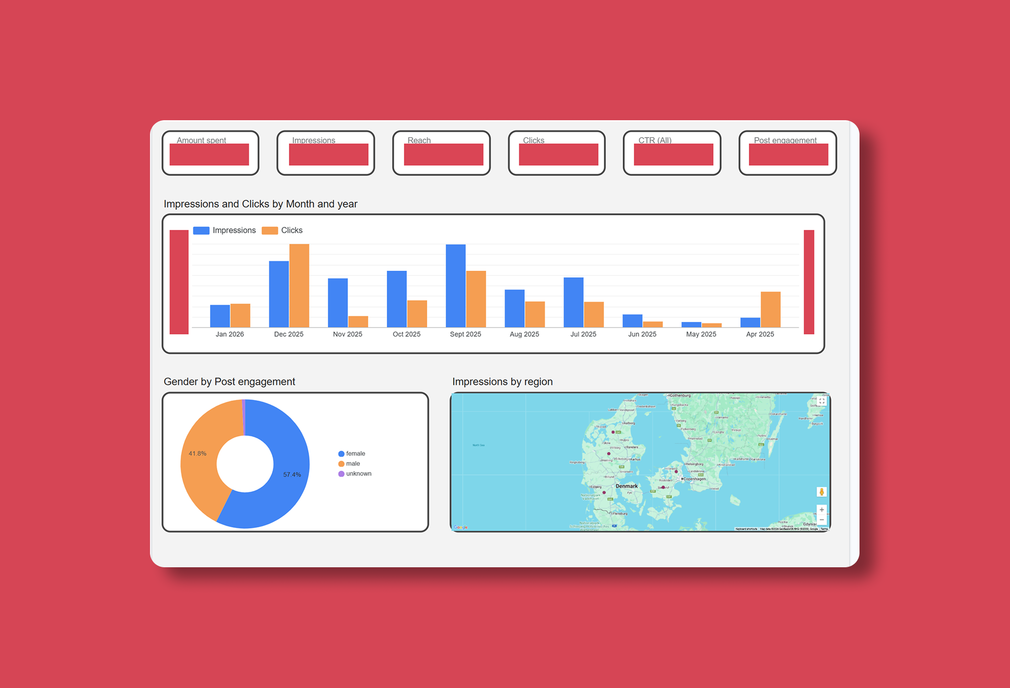 Looker Studio Dashboard